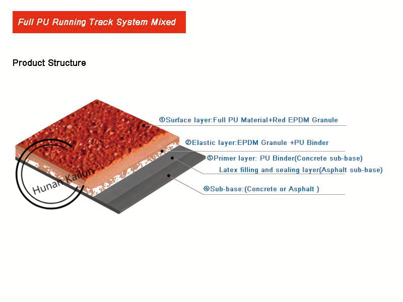 Tartan Track Spots Flooring Full Pour Athletic Running Track Non-slip and Wear-resistant 13mm Synthetic Plastic Track Customized