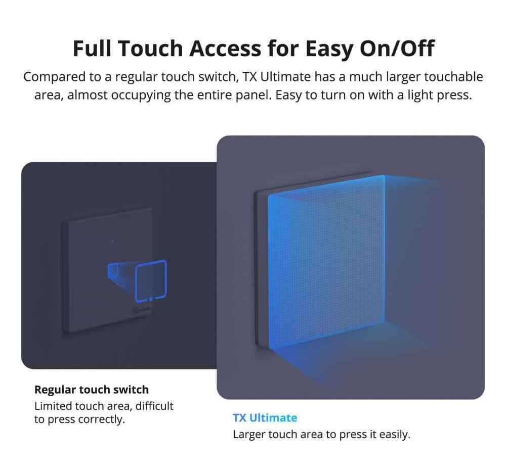 SONOFF TX T5 86 Series Smart LED Light Wall Switch Ultimate Full Touch WIFI Button Alexa EU Compatible 240v PC Material Home Use