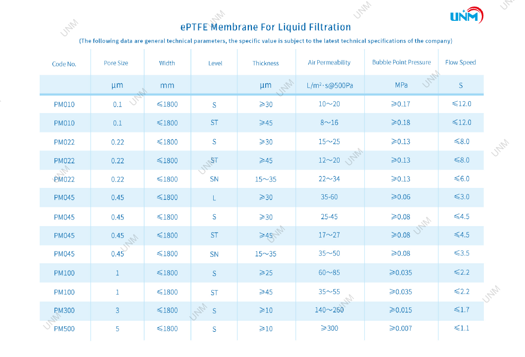 UNM 0.1um Micron Membrane Filter Filtration Sterilization Expanded PTFE Membrane