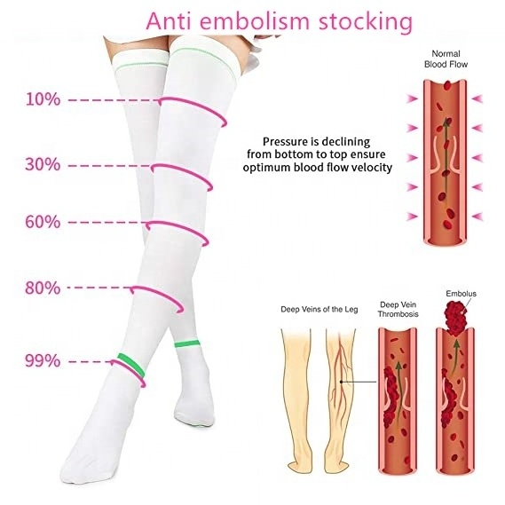 Best Quality Custom 15-21mmhg Treatment of thrombus Medical anti embolism stockings For Antithrombosis anti-embolism stockings