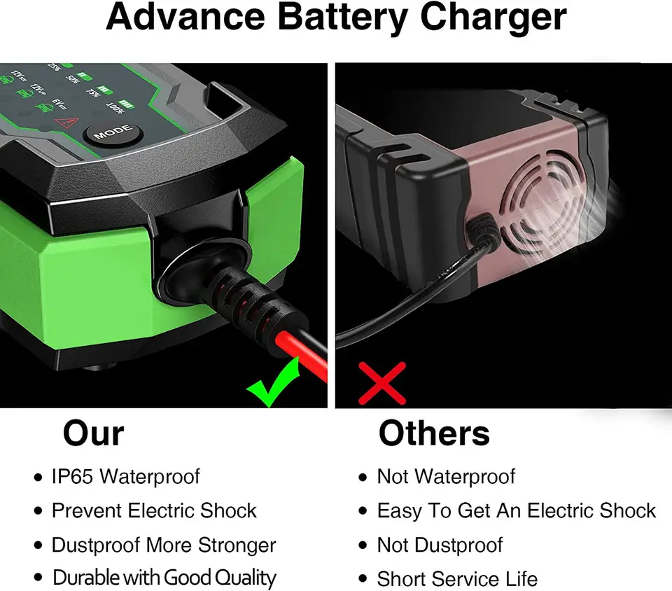 Electric Car Battery Charger 4A Automatic Smart Battery Charger/Maintainer with LCD Display Pulse Repair Charger Pack for Car