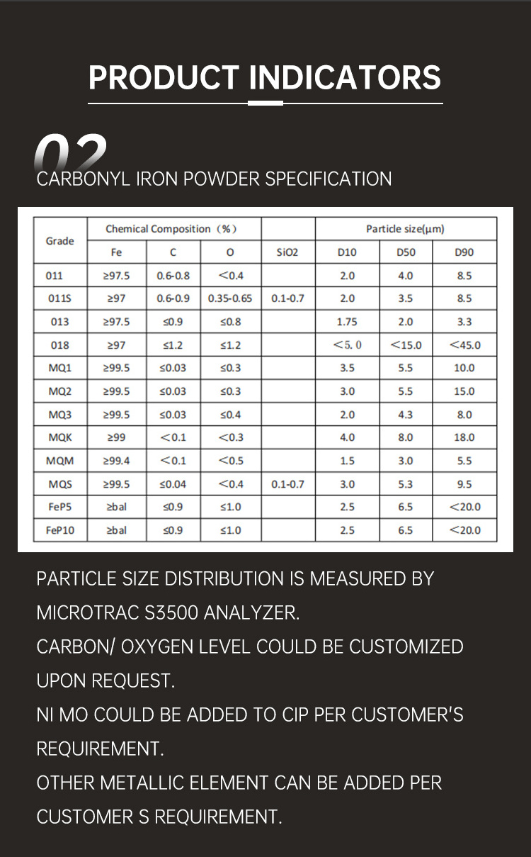 hot sell magnetite iron ore powder atomized carbonyl iron powder trade 99min Fe content 400mesh 500mesh developer iron powder