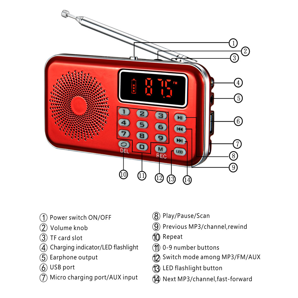 YMDJL Portable Mini USB FM Radio Speaker Music MP3 Player with AUX Input USB Disk TF Card