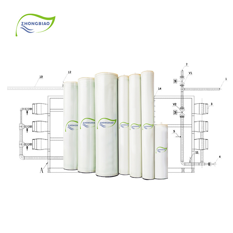 Seawater filter 8040 RO Membrane for Salty Water