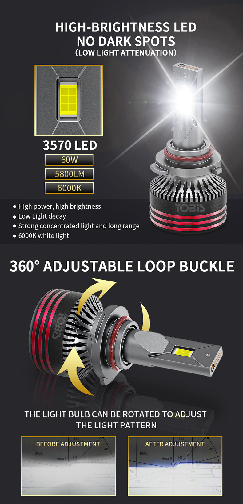 YOBIS 120w led m8 pro HB3 9005 HB4 9006 Led Canbus No Error Lamps 12V H8 H9 H11 auto headlight Bulbs 9012 H1 H4 H7 Car Light