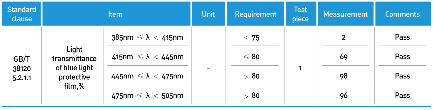 Wholesale Prices CR-39 Optical Lens CR 39 1.56/1.59PC/1.61/1.67 UV420 Ophthalmic Single Vision Eyeglasses Lenses