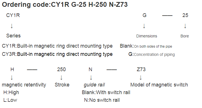 CY1R15 Series SMC Type Magnetically Coupled Rodless Micro Pneumatic Cylinder plastic water bottle machinery