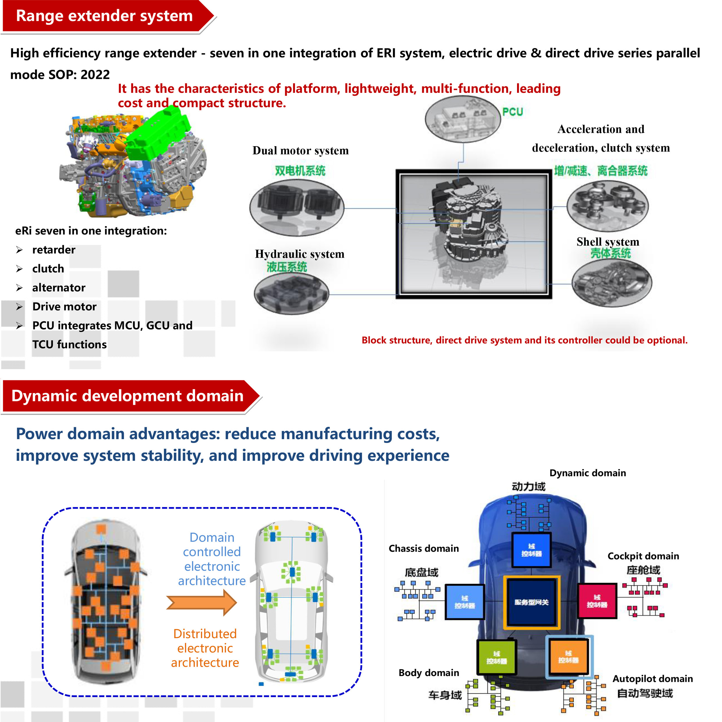 Hybrid engine 600cc 1000cc 1500cc car engine for electric vehicles trucks buses Extended range endurance