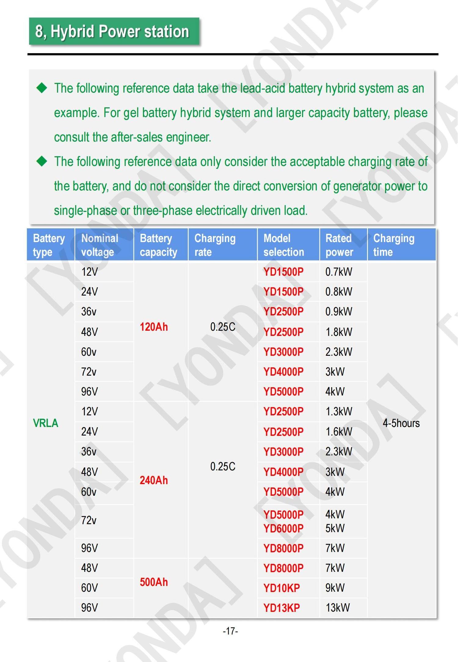 12V 24V 48V 60V 72V DC gasoline generator for Hybrid Solar power station