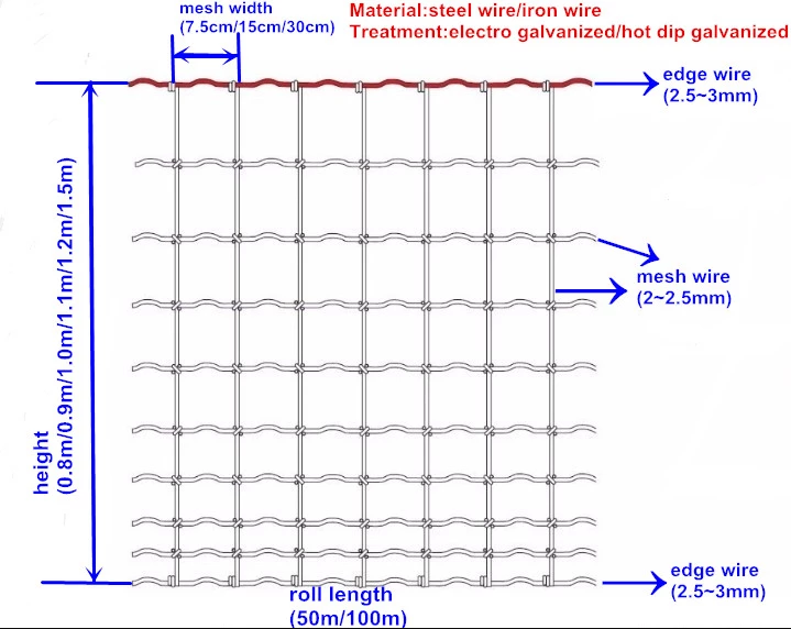 PVC Coated Fixed Knot Woven Wire Farm Fence