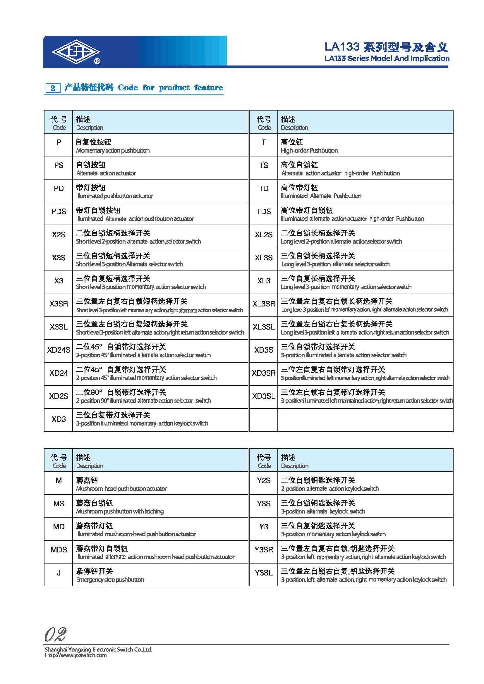 22mm 24v 110 volt 2 position 3 position no nc led light rotary switch latching selector rotary switch