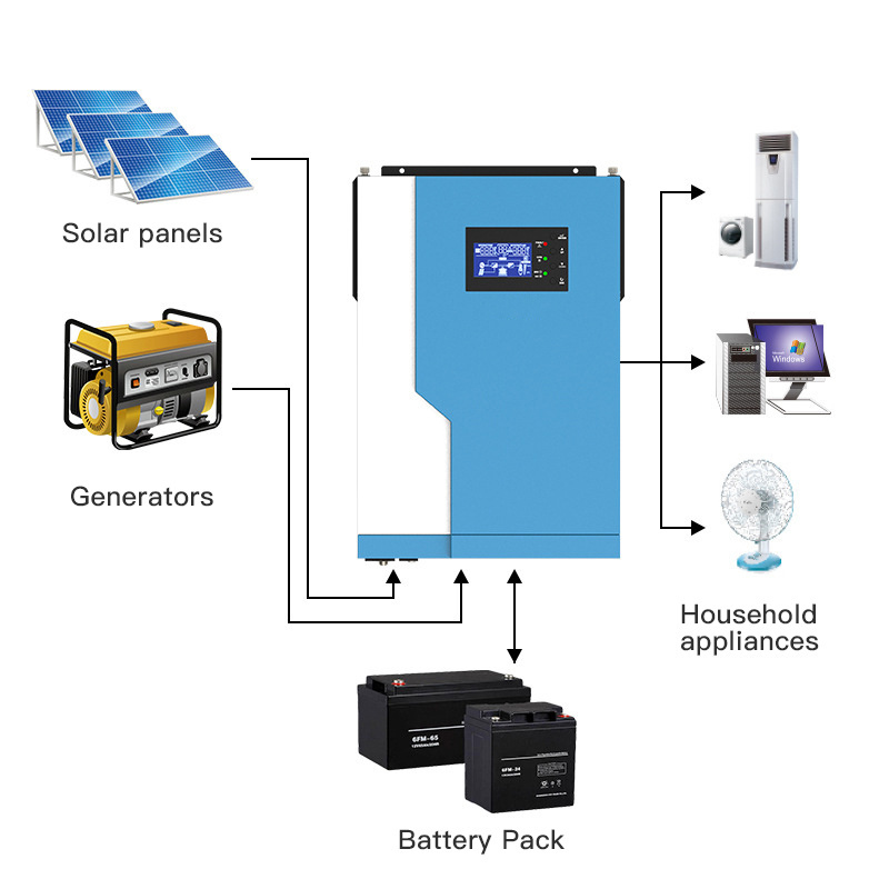 In Stock 3.5KW 5.5KW 220VAC Off Grid Hybrid Solar Inverter 100A MPPT Solar Charge Controller can Work without Battery WIFI Monit