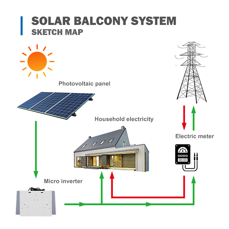 YONZ Germany Small Off Grid Solar System 600 Watt Balcony Solar Panel 600w Balkonkraftwerk