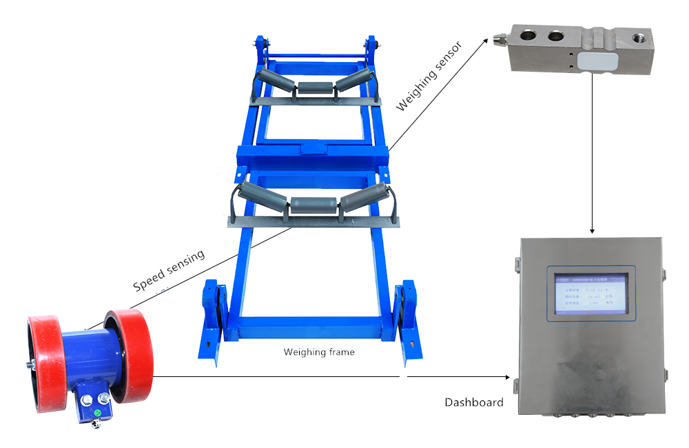 Belt width 1400mm  High Accuracy Belt Weighting Scale for Copper Ore