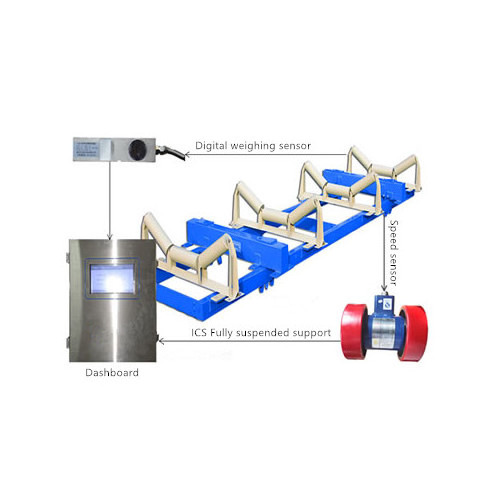 Belt width 1400mm  High Accuracy Belt Weighting Scale for Copper Ore