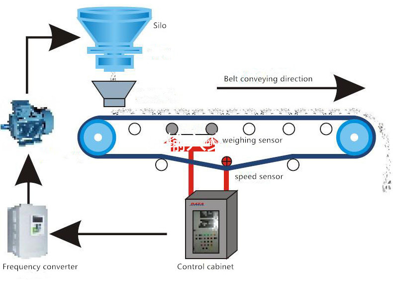 Small Screw Feeder Conveyor Machine for Grain Seeds