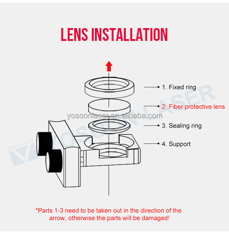 Manufacturer Fused Silica Laser Protective Lens Protection Window laser lens for Fiber Laser Cutting Machines