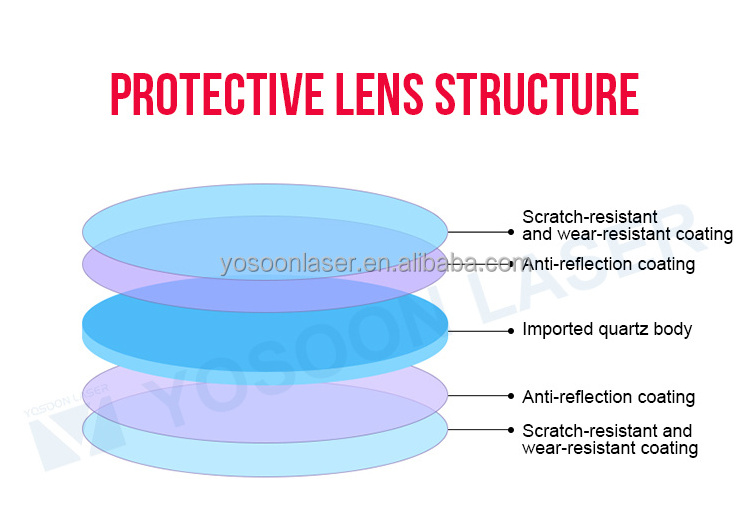 Manufacturer Fused Silica Laser Protective Lens Protection Window laser lens for Fiber Laser Cutting Machines