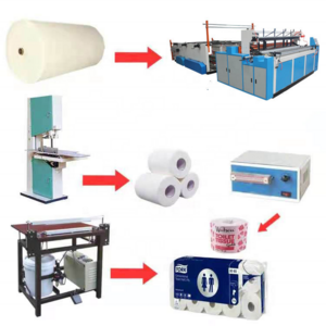 Small small business ideas for toilet tissue paper roll making machines price in china