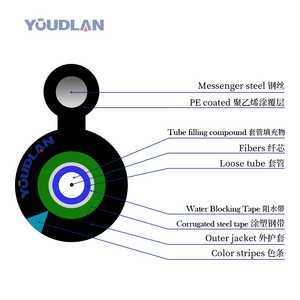 manufacturer outdoor overhead Self Supporting figure 8 fiber optic cable gytc8a gytc8s