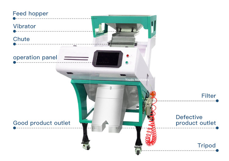 Intelligent Digital Hazelnut Sesame Tea Separation Grain Mini Cherry Coffee Sorting Machinery Small Rice Color Sorter Machine