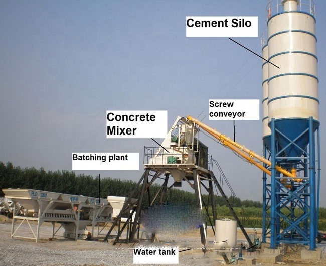 HZS25  high performance Automatic ready mix cement concrete batching mixer plant price