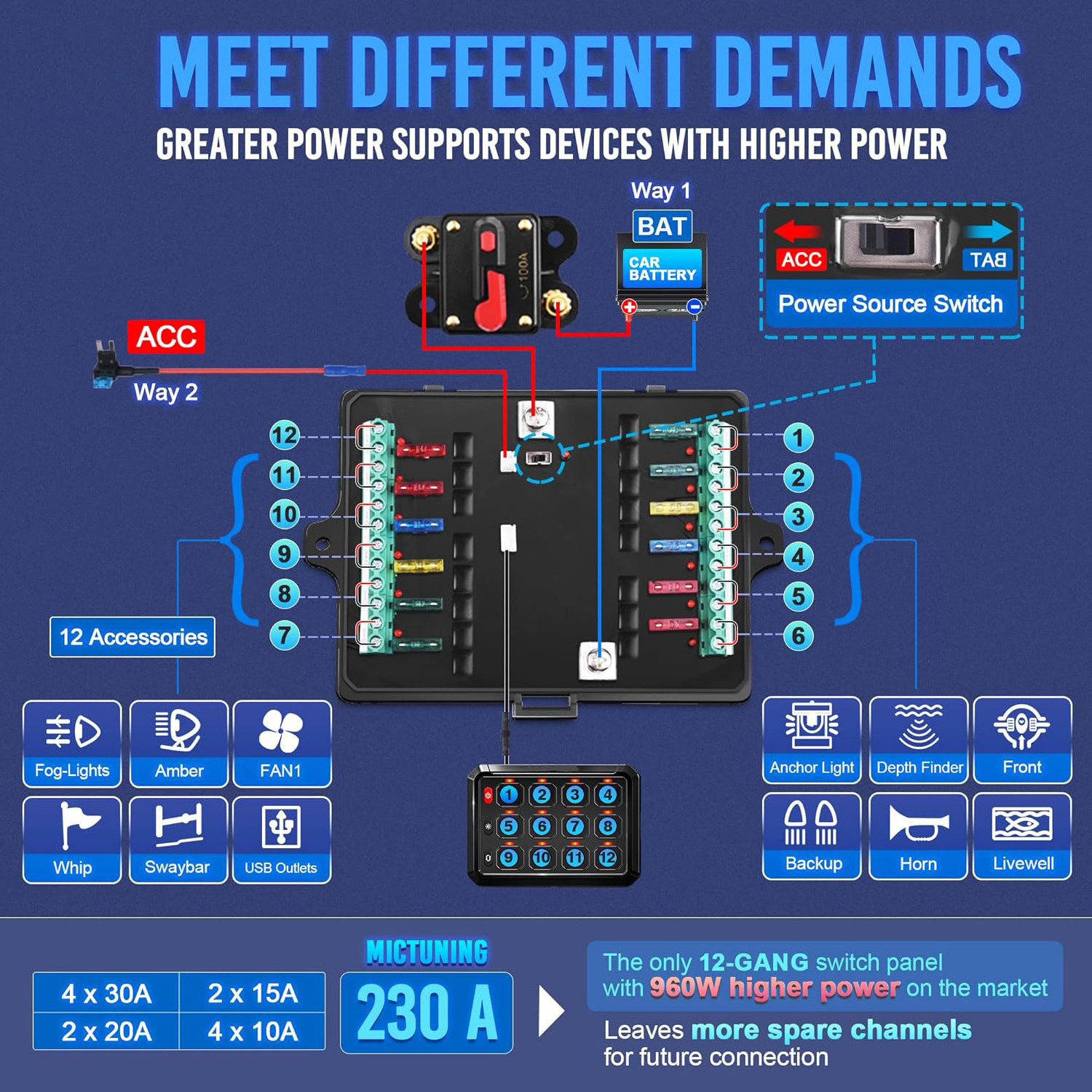 12 Gang Switch Panel P1S-B12 Blue 80Amp Toggle/Touch ON-Off Momentary Circuit Control Relay Box for RV ATV Truck Car Marine