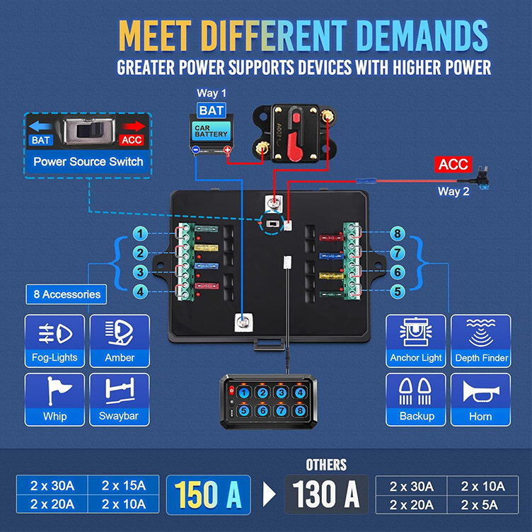 8 Gang Switch rgb Panel, Universal Circuit APP Control Relay System Box On-Off LED Switch Pod Box for Car Pickup Truck Boat