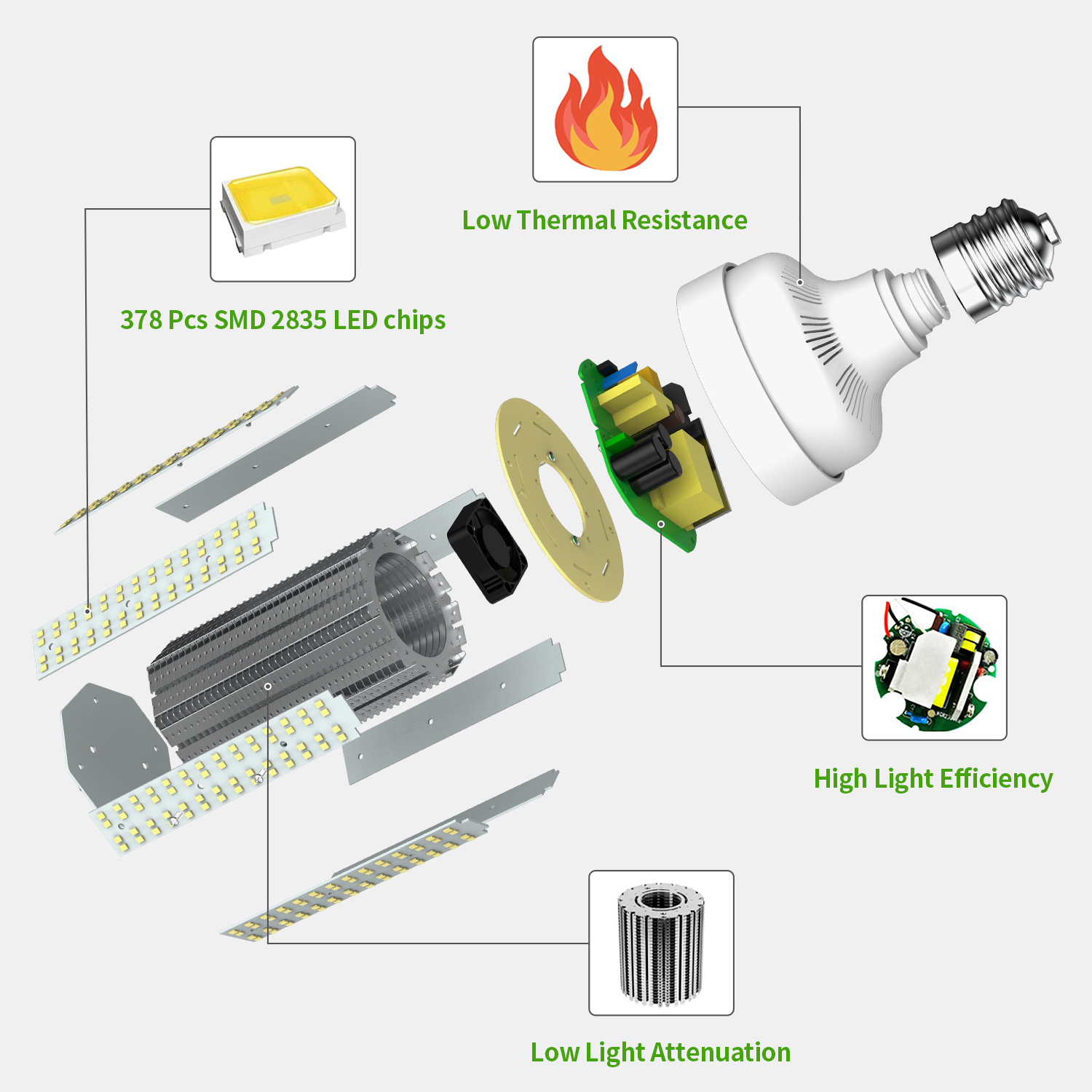 Factory price led degree Corn light  E27 E39 E40 250W LED bulb with 5 years warranty ip 65