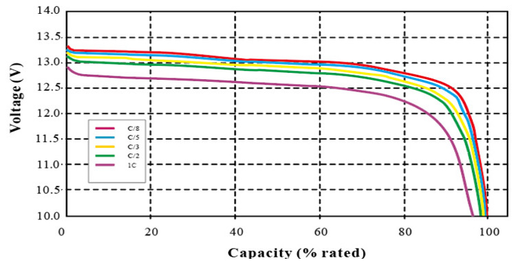 lifepo4 battery 12v 100ah Rechargeable 12.8V lithium ion batteries 12v 100ah lifepo4 battery