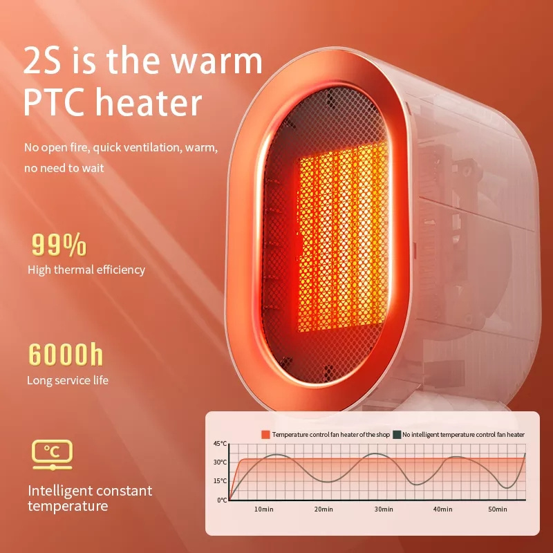 2Use Portable Electric Fan Ptc Heater Noofficetric House Heaters No Plug Portable Heater Meisite Personal Bedroom Bathroom Indoo