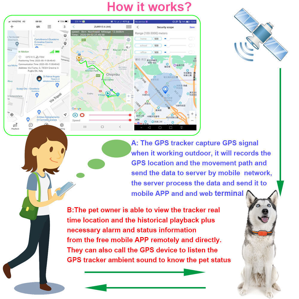 Waterproof Android 4G GPS Accurate Chip Locator Hunting Tracking Tracer Device Real Time Smart Dog Tracker Collar