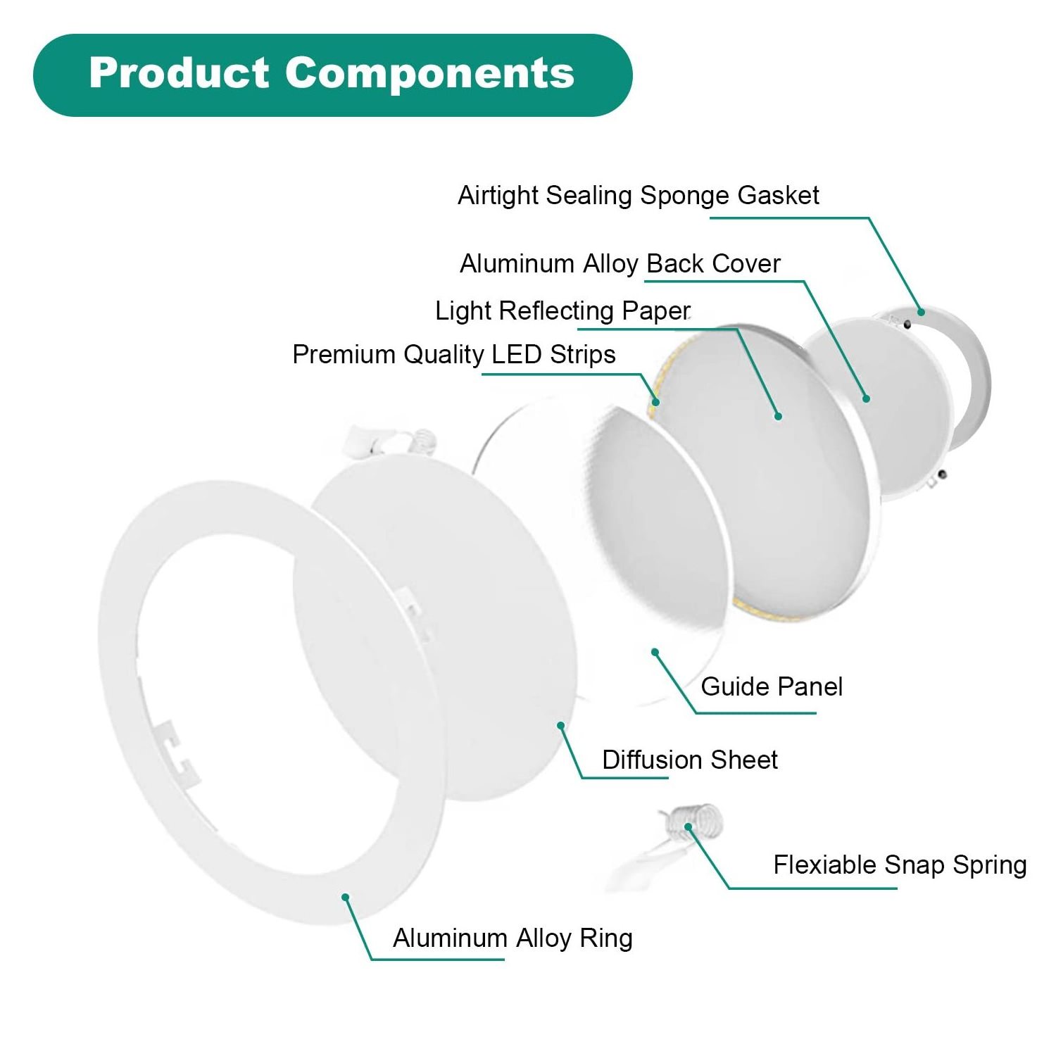 Canada US Warehouse Round Recessed Ceiling 9w 12w Dimmable  4 inch LED Panel Pot Lights with ETL