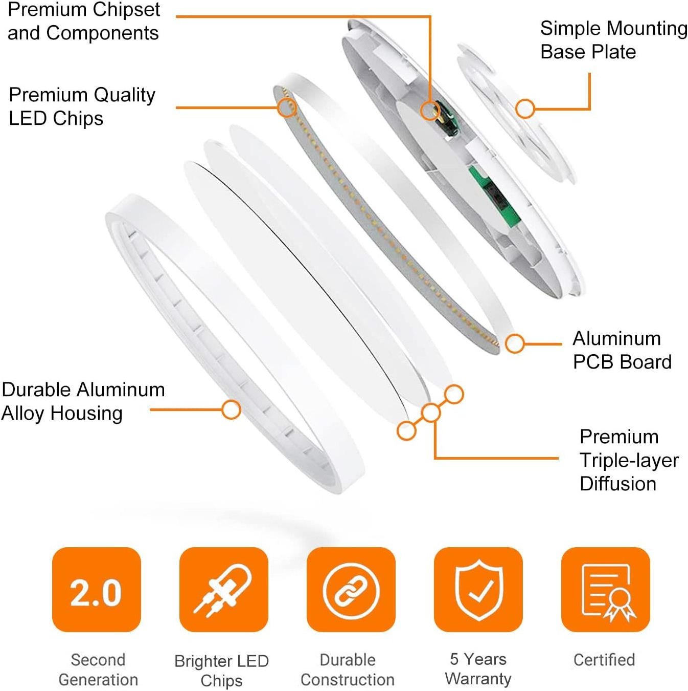 Round Surface Mounted Ceiling 3CCT Led Ceiling Light 12 Inch Lighting Fixtures Modern 24W ETL List  Led Flush Mount Light