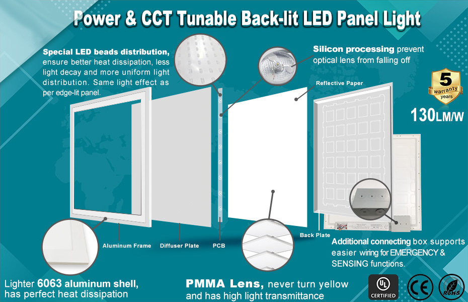 Industrial Back-lit LED Panel Light 2*2ft Big Panel Light Office Basement Ceiling Light