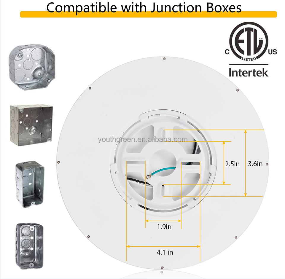 Hot Selling LED surface mounted Panel 9