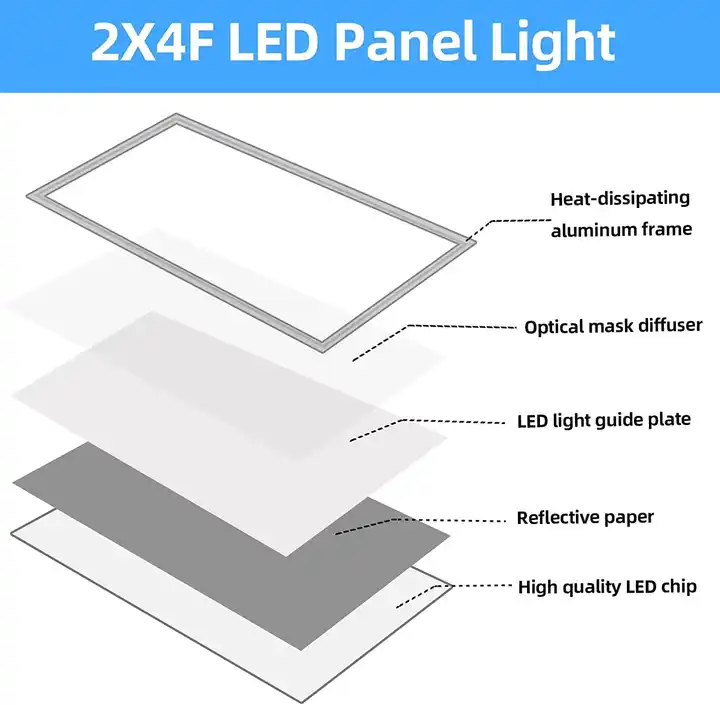 Yg Factory 2X4 1X4Ft 120X60 Flat Surface Mounted Ceiling Light 30W-35W-40W-45W-50W Ultra Slim Led Panel Light