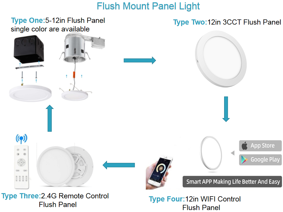 Single Color Temp 7 Inch LED Ceiling Flush Mount Light Fixtures with 3000k 4000k 5000k 6000k