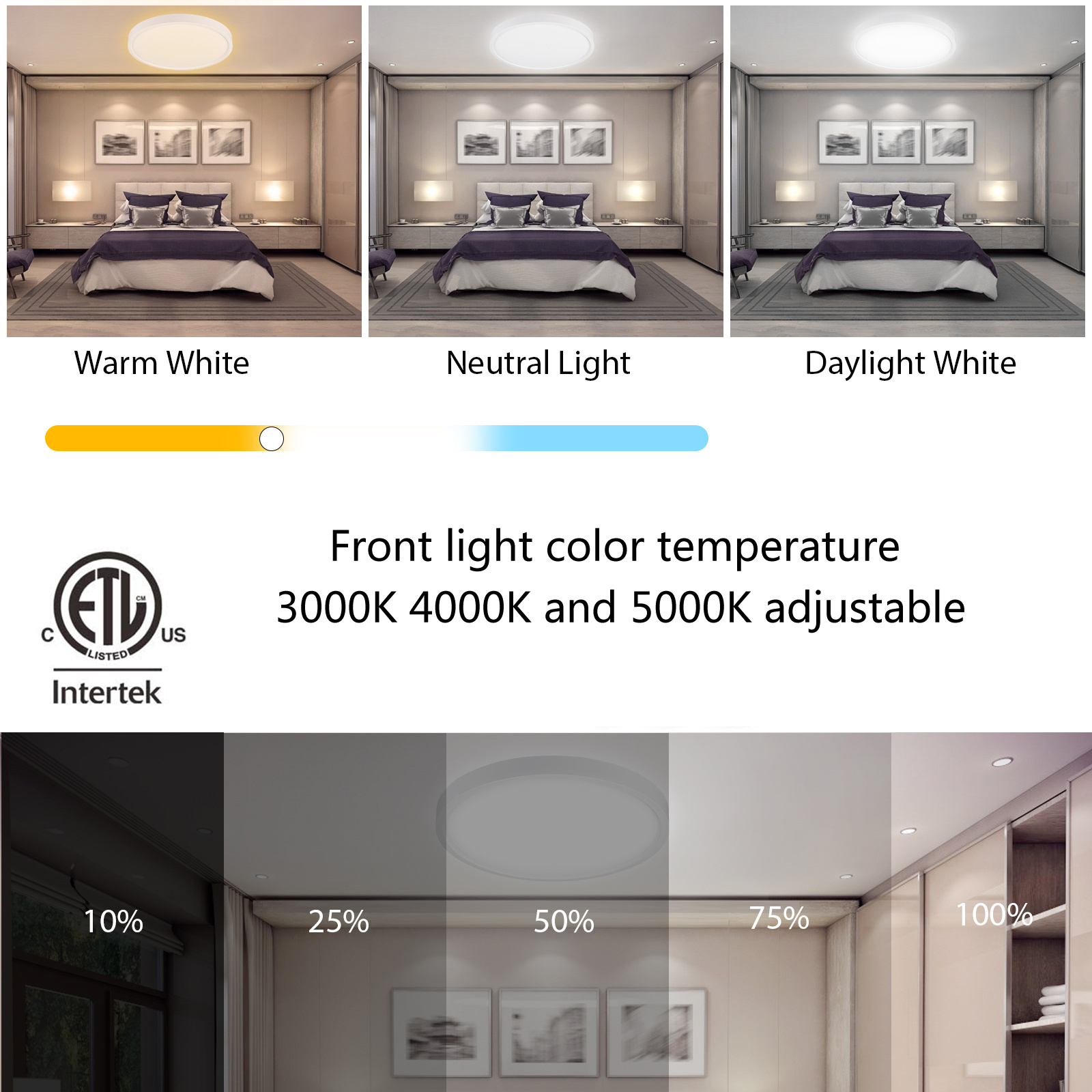 15 inch 30W Led Flush Mount Ceiling Light 3CCT Adjustable Round Led High Brightness 125LM/W Surface Mount Panel Light