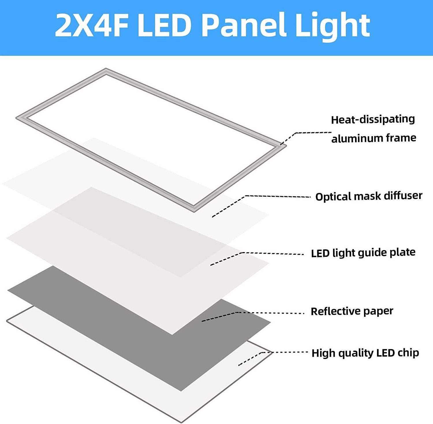 2x4 FT Power & CCT Tunable  Edge LED Panel Light Lay in Fixture for Office, Dustproof DLC Listed