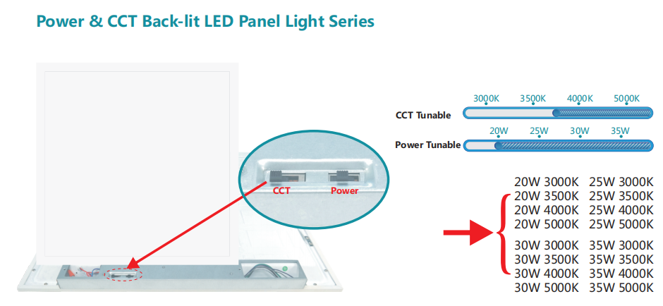 DLC Listed 2x2FT Edge Flat Panel Light  20W/25W/30W/35W 0-10V led Dimmable   for office lighting