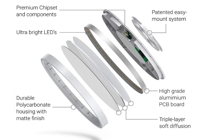 ETL High Quality 9 12 15 inches 3CCT 5cct Led LED Ceiling Light Round Flat Light