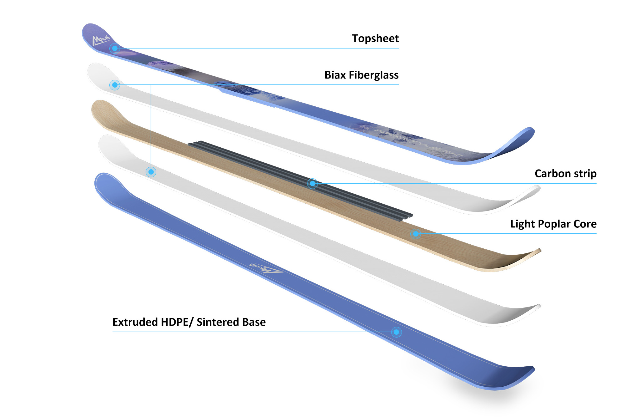 Wholesale factory direct supply poplar blank ski twin tip ski step snowboards