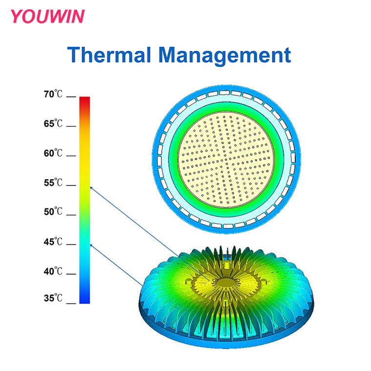 YOUWIN 240W 7 Years Warranty 32400LM Industrial LED Lighting IP65 UFO LED High Bay Light