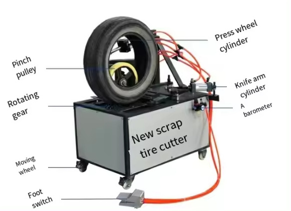 High Efficiency Fully automatic steel tire explosion-proof vacuum tire wheel splitting machine used car tire cutting machine