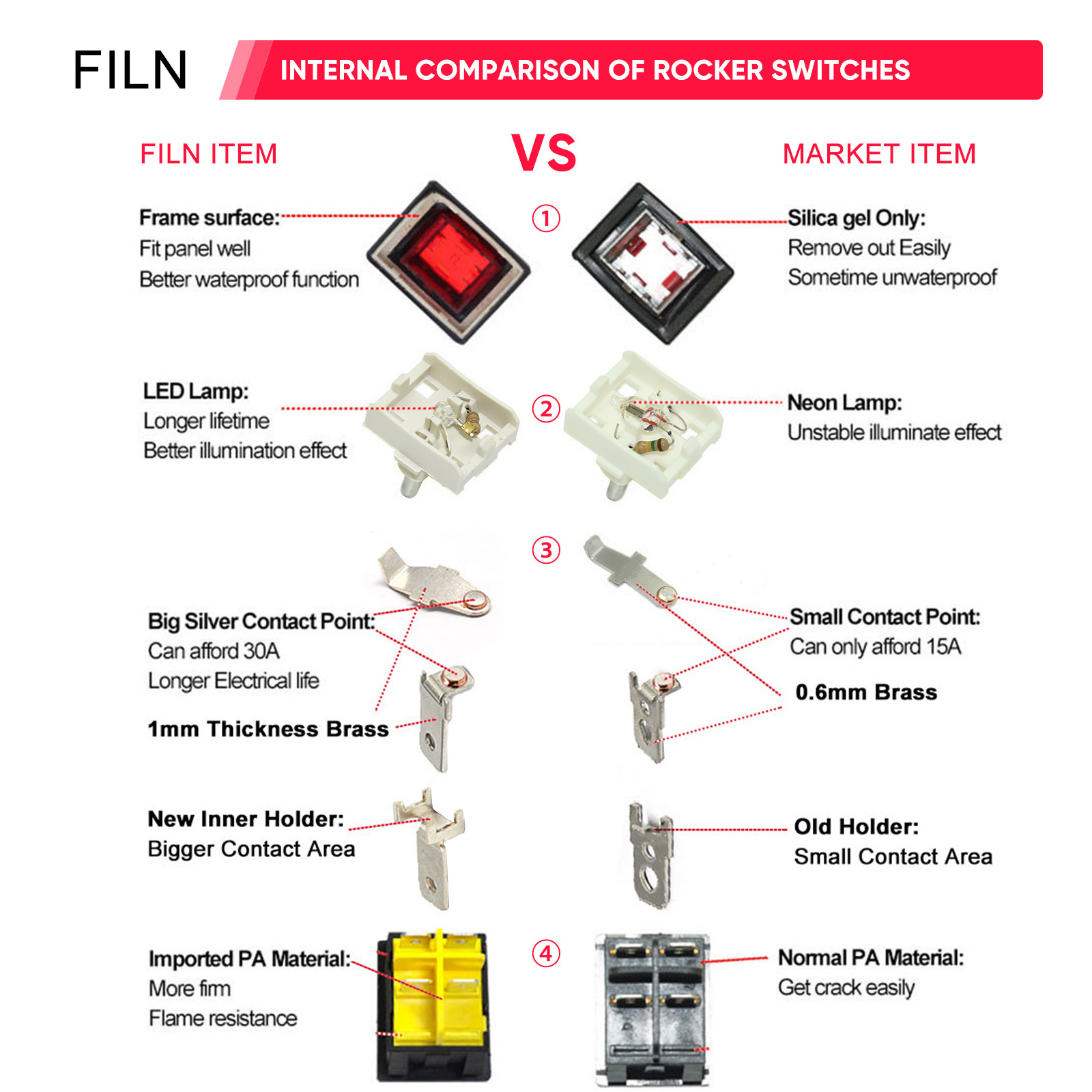 FILN 5Pcs 6Pin Rocker Switch Waterproof ON-Off-ON KCD4 12V 24V 110V 220V Red Green Yellow Blue White Boat Marine Toggle Switch