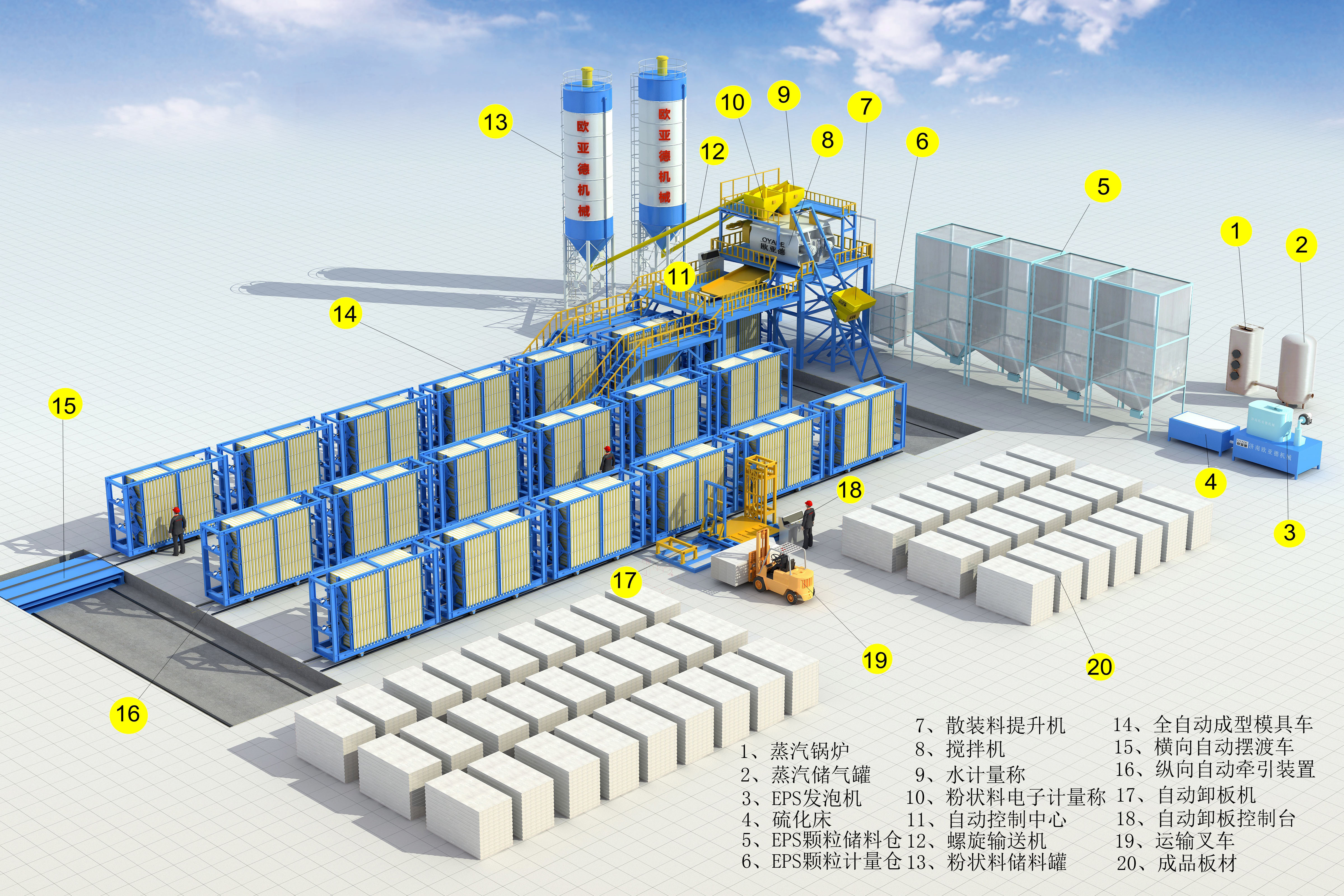 Expandable Polystyrene Insulation Wall Panel Machine/EPS Wall Panel Making Machine/ Block Making Machine