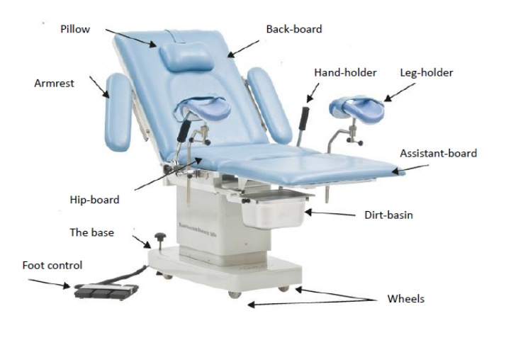 Ysenmed YSOT-SC2 obstetric delivery examination bed delivery bed gynecological obstetric delivery bed chairs tables