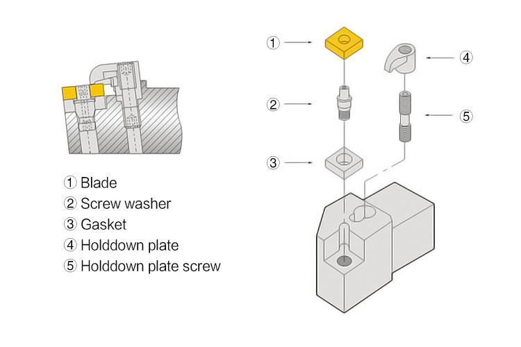 Cnc Boring Bar Insert Lathe Machine Cutting Tools Mclnr2525m12 External Turning Tool Holders