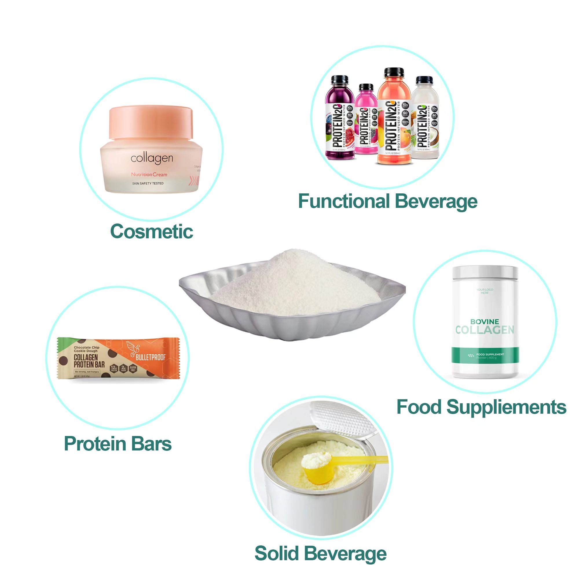 Chinese collagen manufacturer wholesale type 1 and 3  protein hydrolyzed collagen peptides powder halal bovine collagen powder